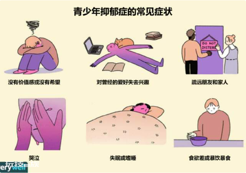 青少年抑郁症筛查:为什么要筛?筛出来怎么办?-图片1