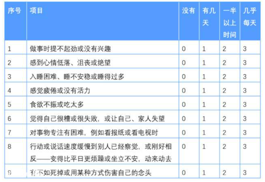 青少年抑郁症筛查:为什么要筛?筛出来怎么办?-图片3