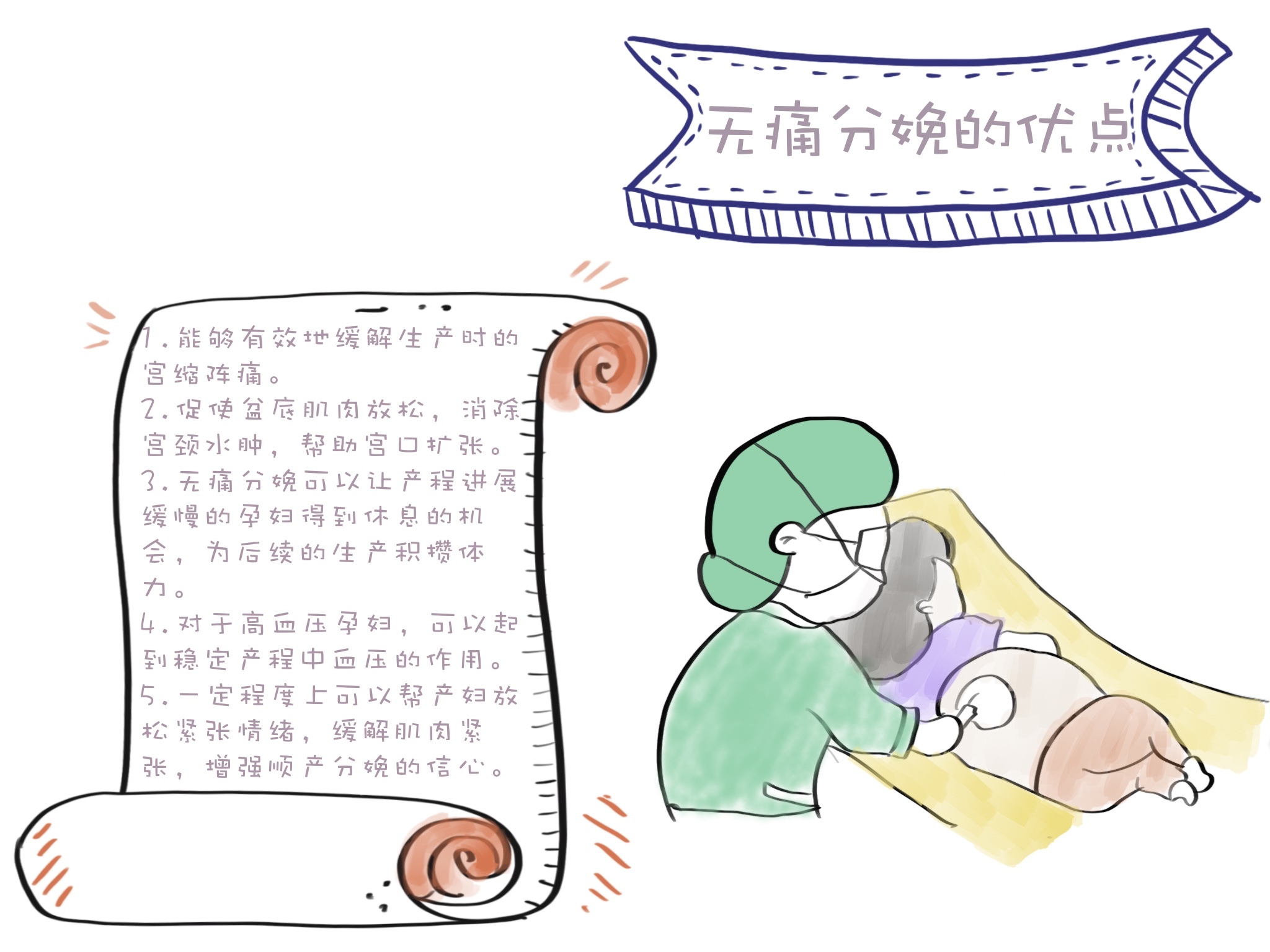 无痛分娩Q&A