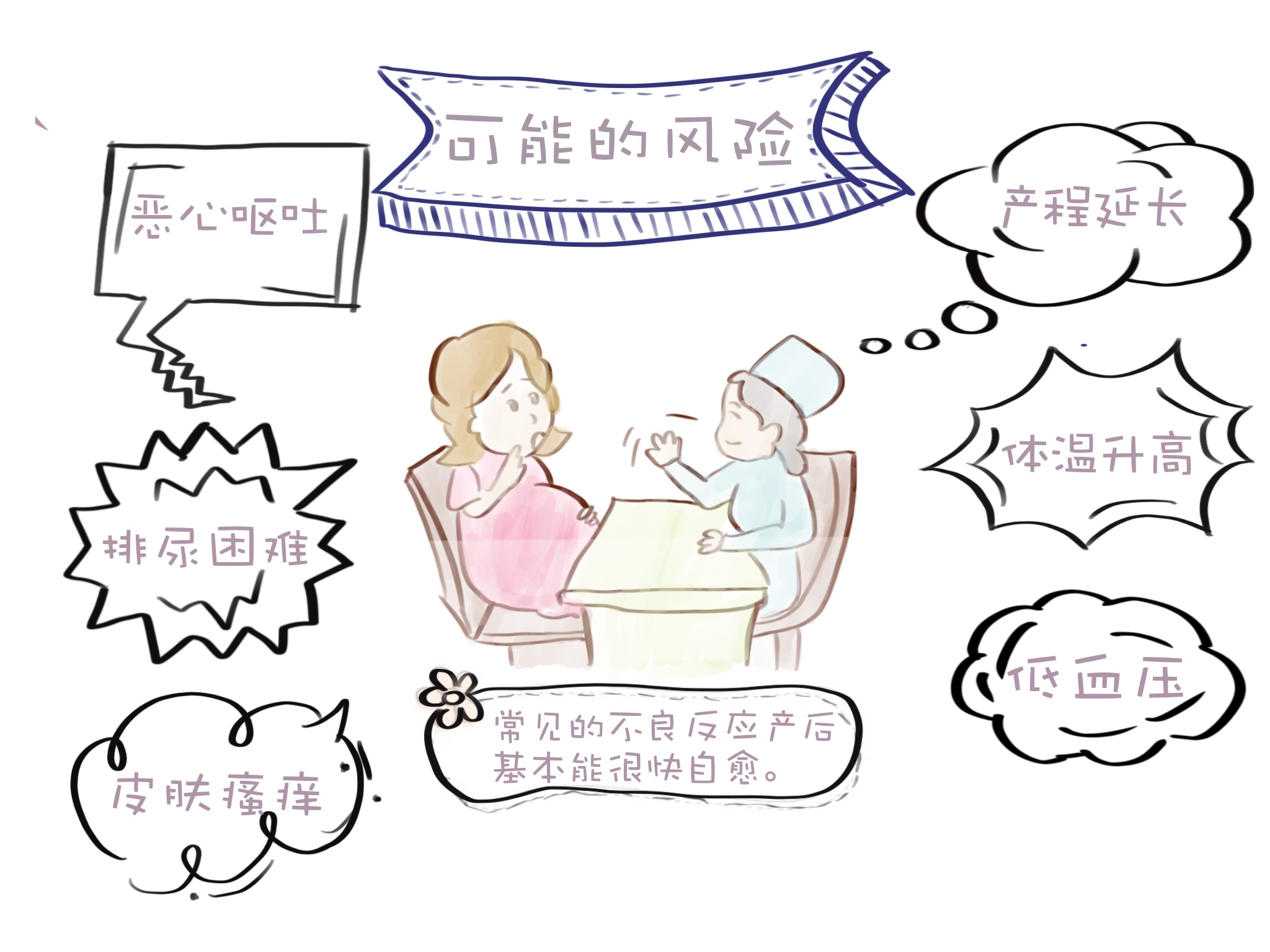 无痛分娩Q&A