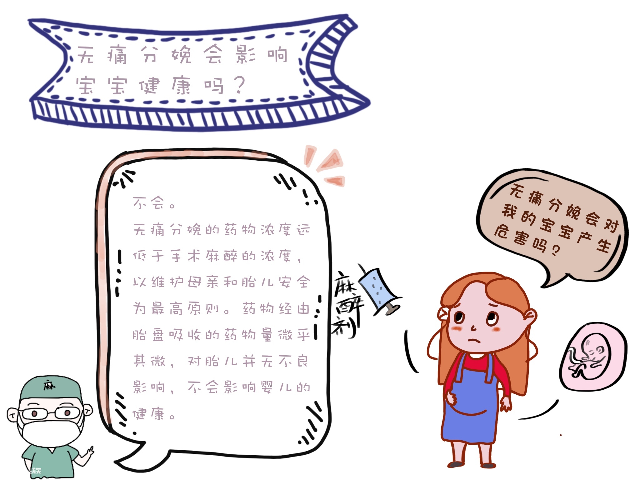 无痛分娩Q&A