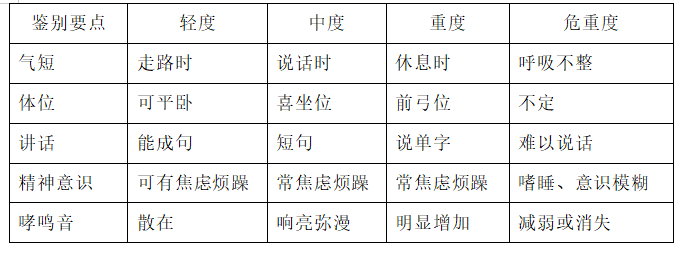 新冠疫情流行期间,哮喘儿童急性发作应该怎么做?-图片1