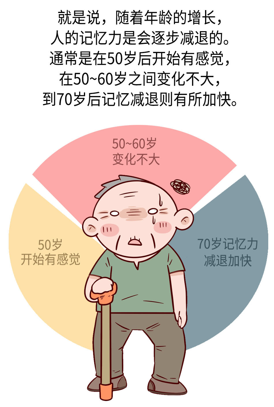 记忆力持续减退怎么办？