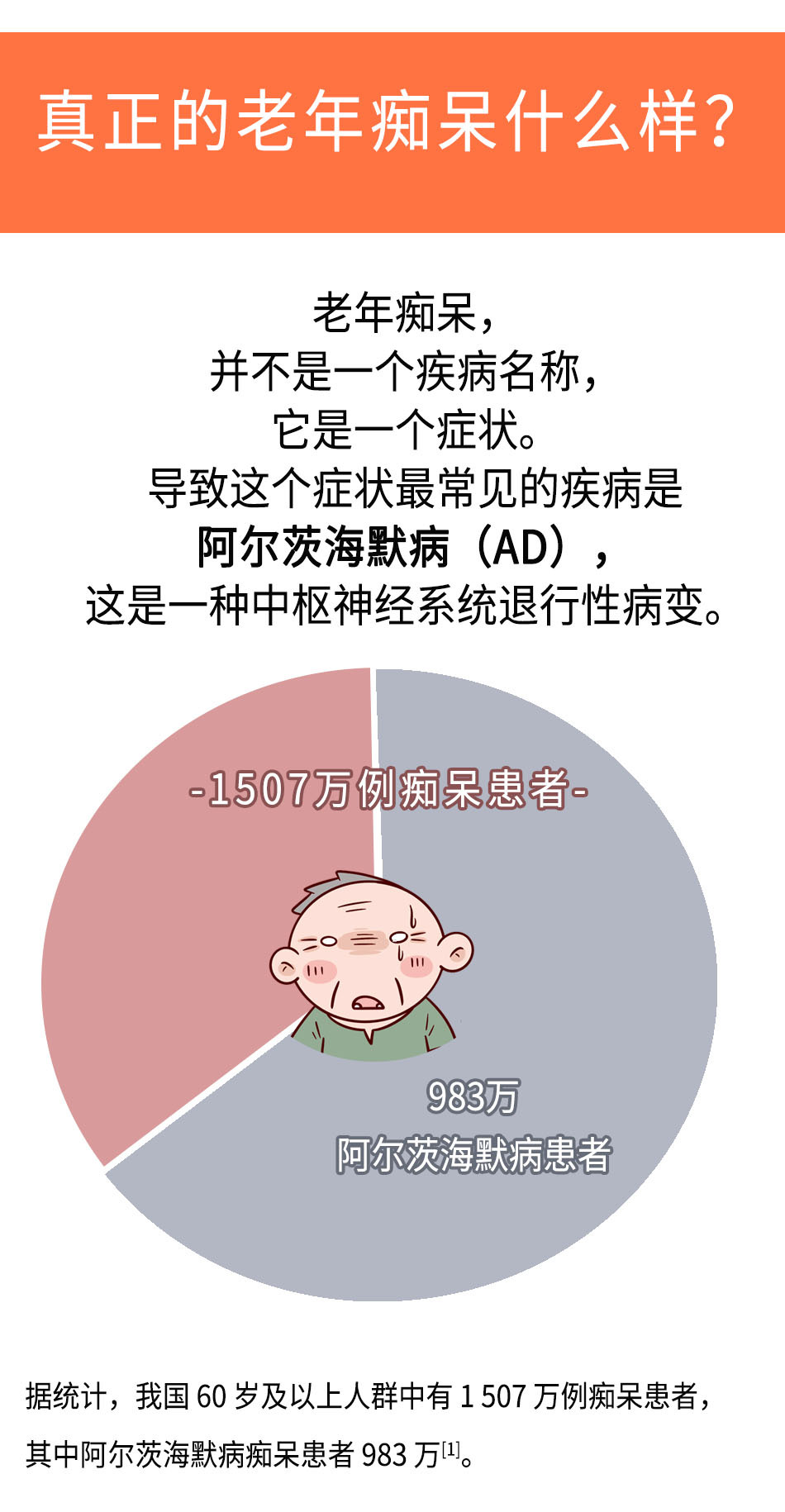 记忆力持续减退怎么办？