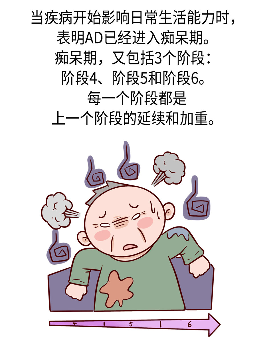 记忆力持续减退怎么办？