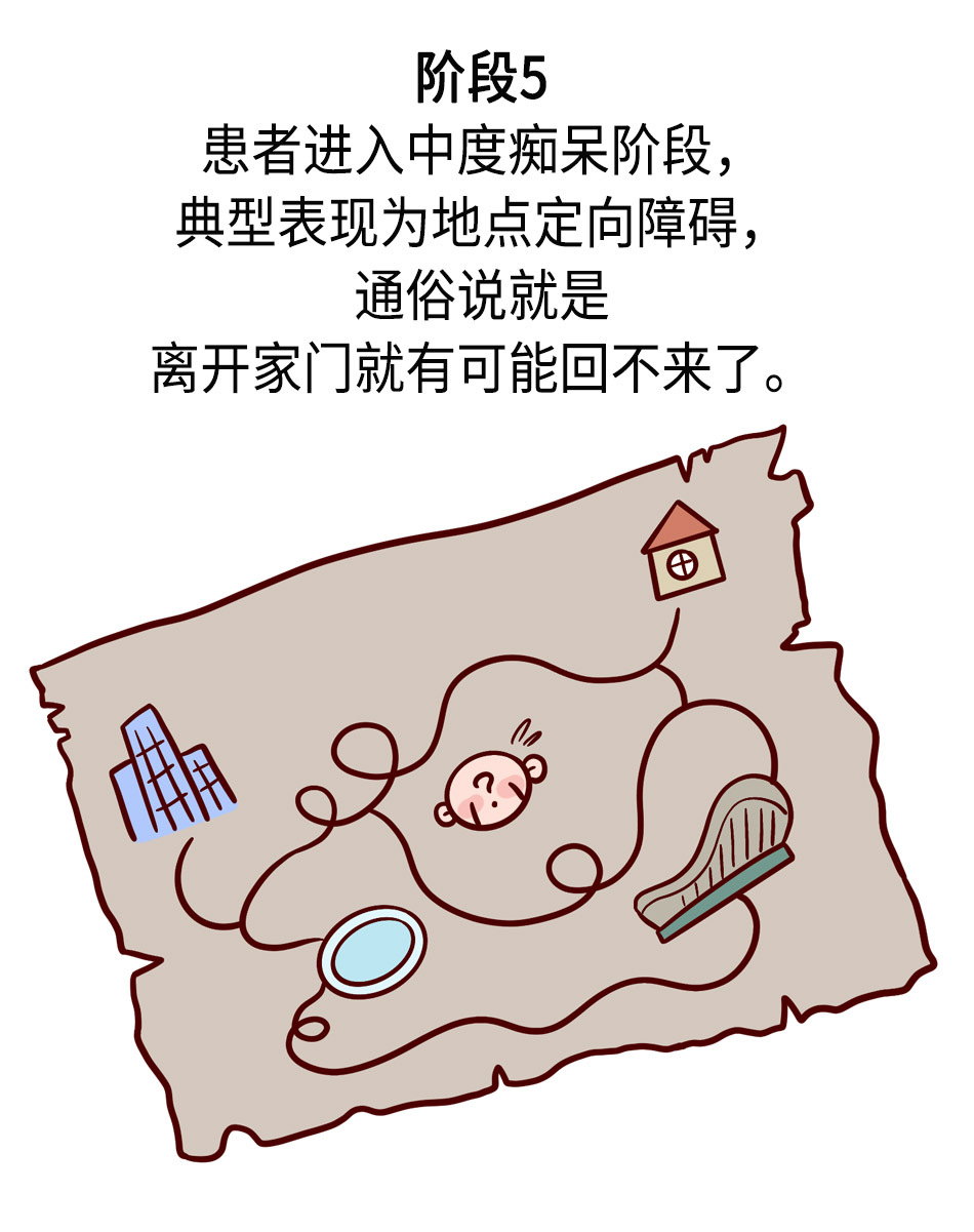 记忆力持续减退怎么办？
