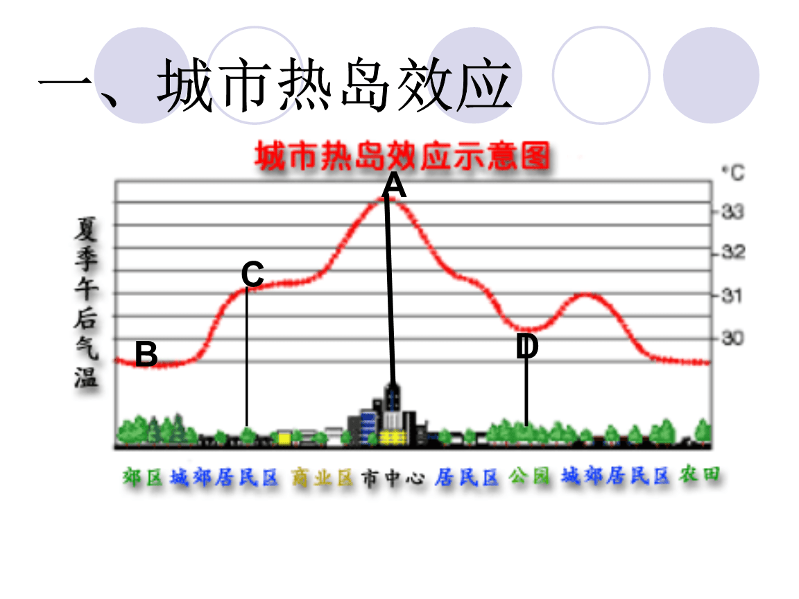 城市的“热岛现象”-图片3