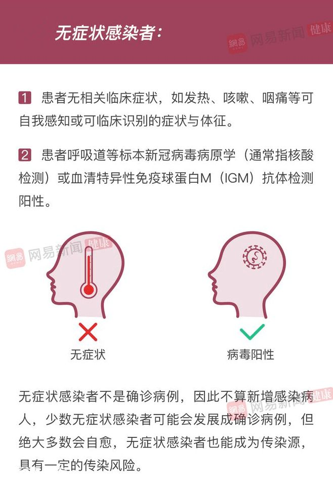 “无症状感染”怎么那么多?和“阳性”有啥区别?