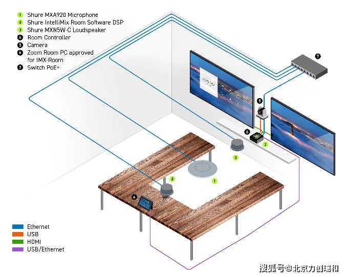 MXA920天花麦克风阵列和IntelliMix Room音频处理软件，获Zoom Rooms认证！