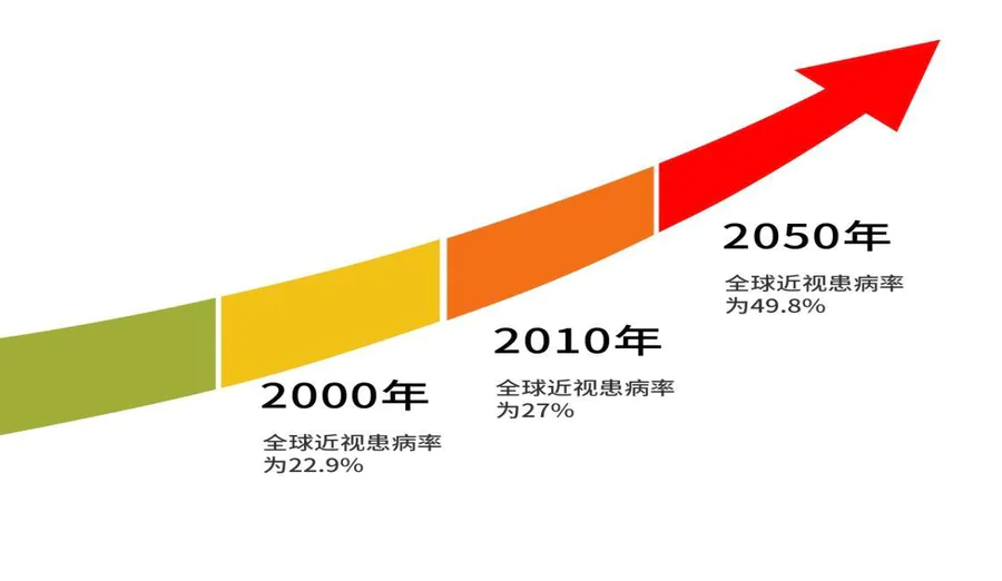 近视的影响真有这么多吗?真的!-图片2