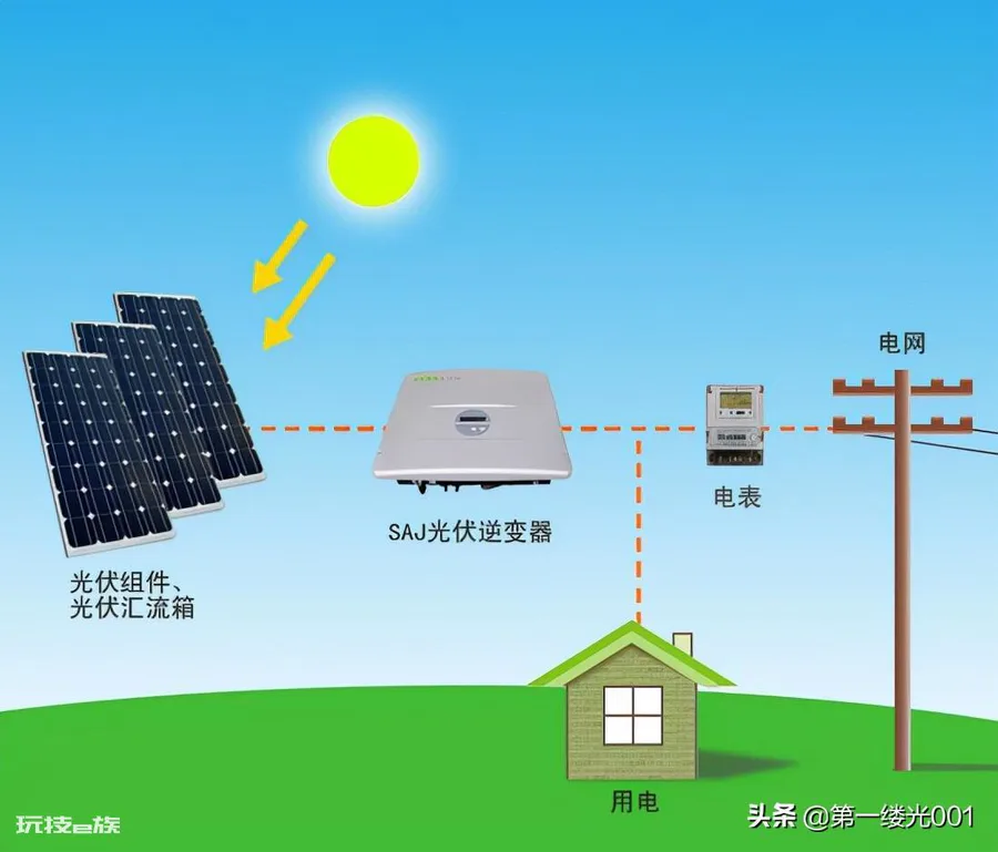 太阳能发电原理及示意图(太阳能光伏发电的优缺点)-图片1