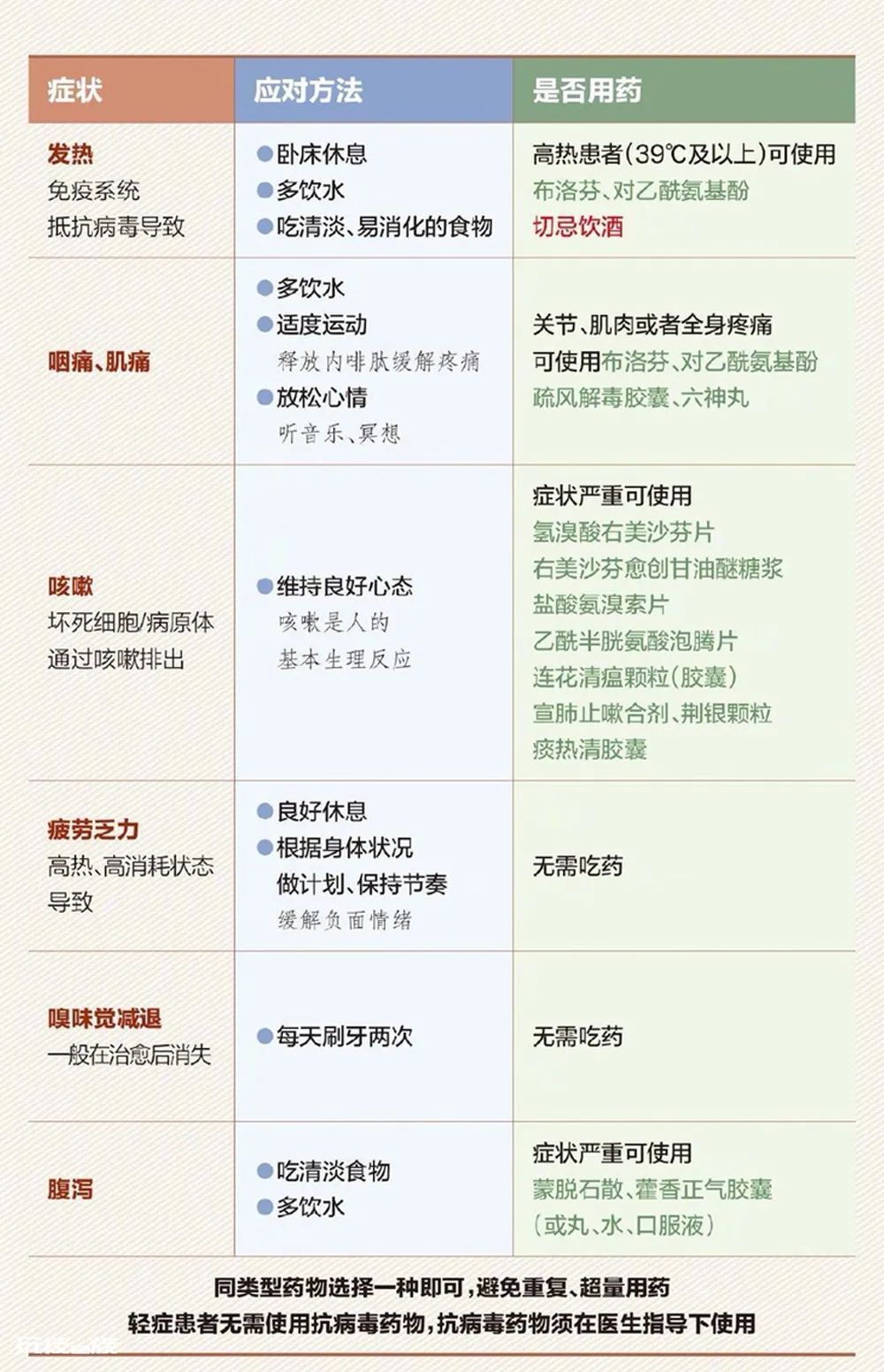 情况变了！这11条疫情建议一定要听-图片7