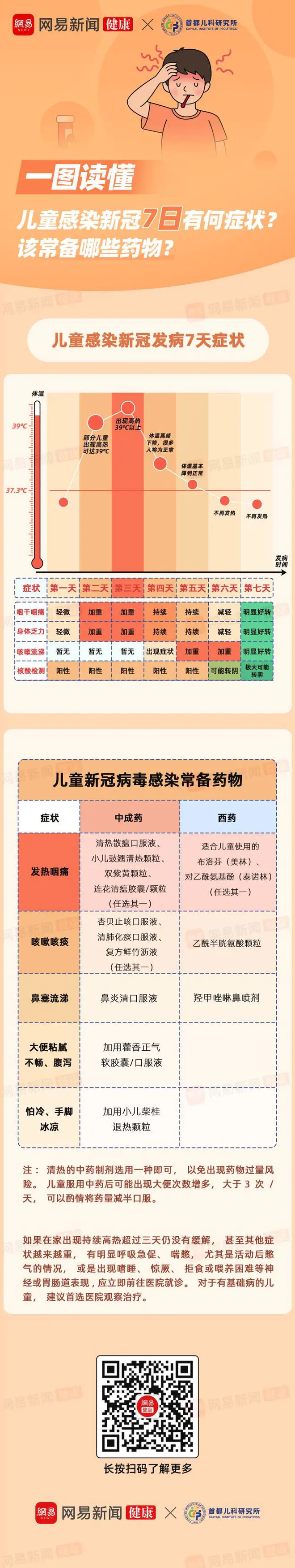5位新冠康复儿童的父母讲述:孩子“阳”了以后,身体经历了什么