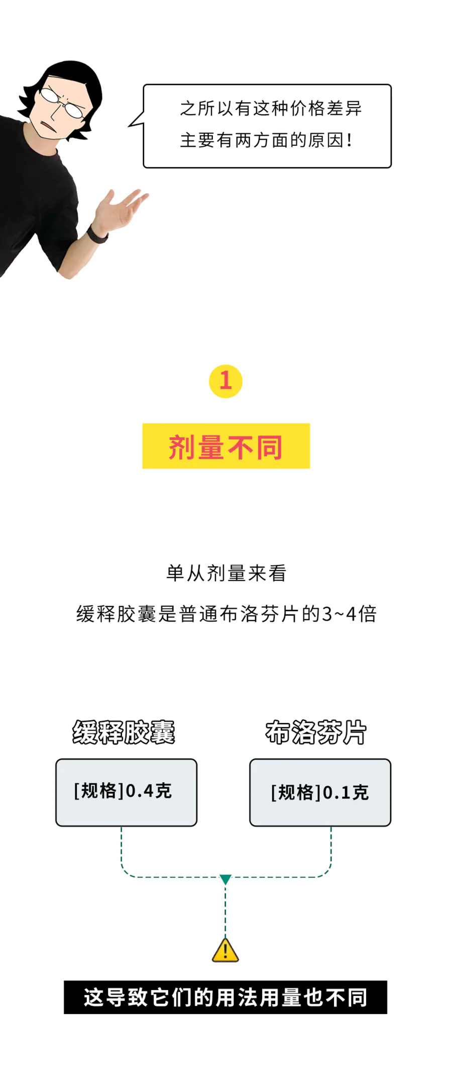 不同价格的布洛芬,到底有什么区别?-图片5