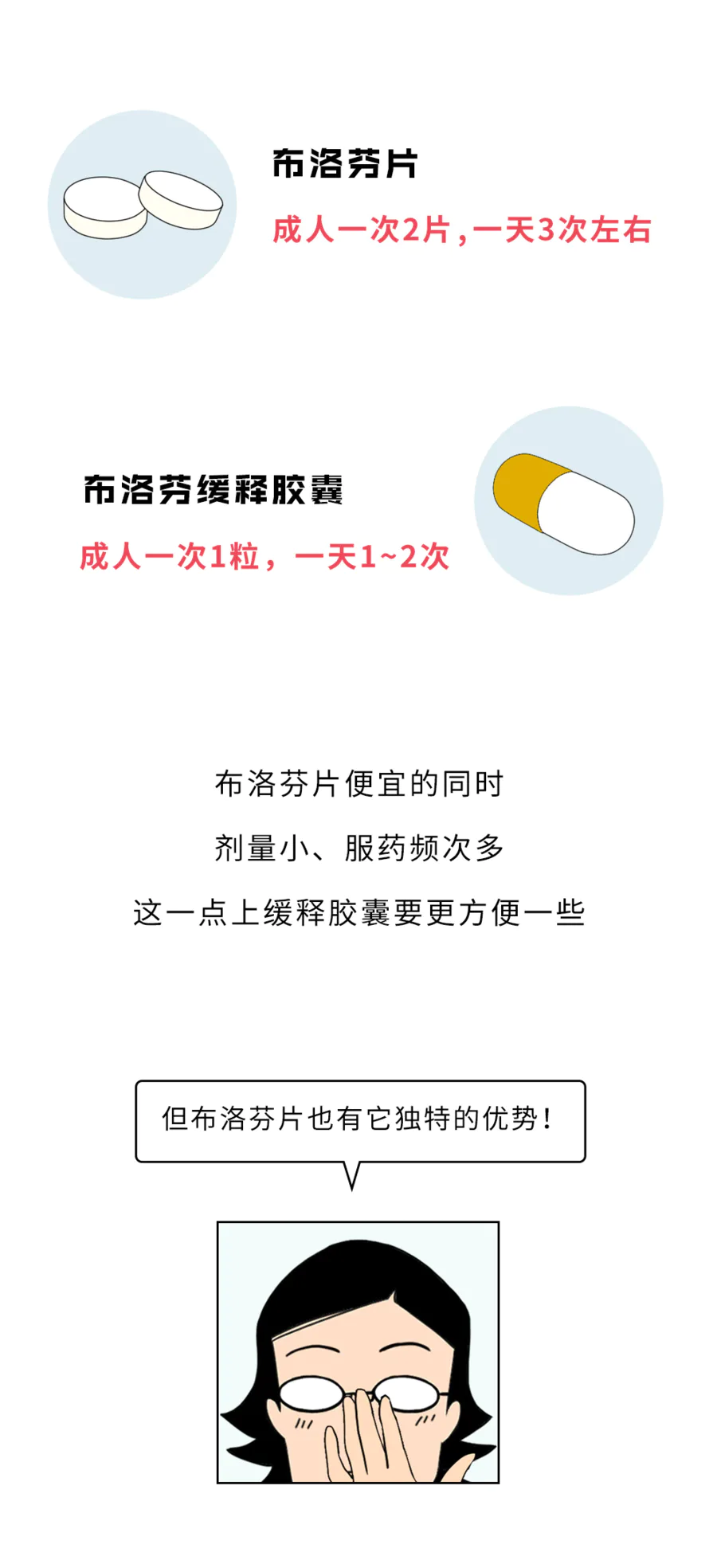 不同价格的布洛芬,到底有什么区别?-图片6