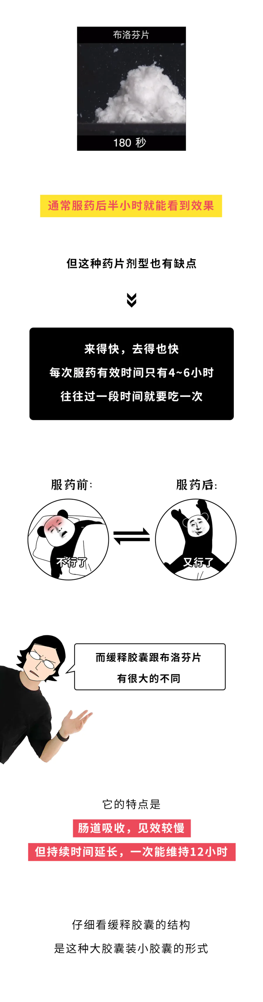 不同价格的布洛芬,到底有什么区别?-图片8