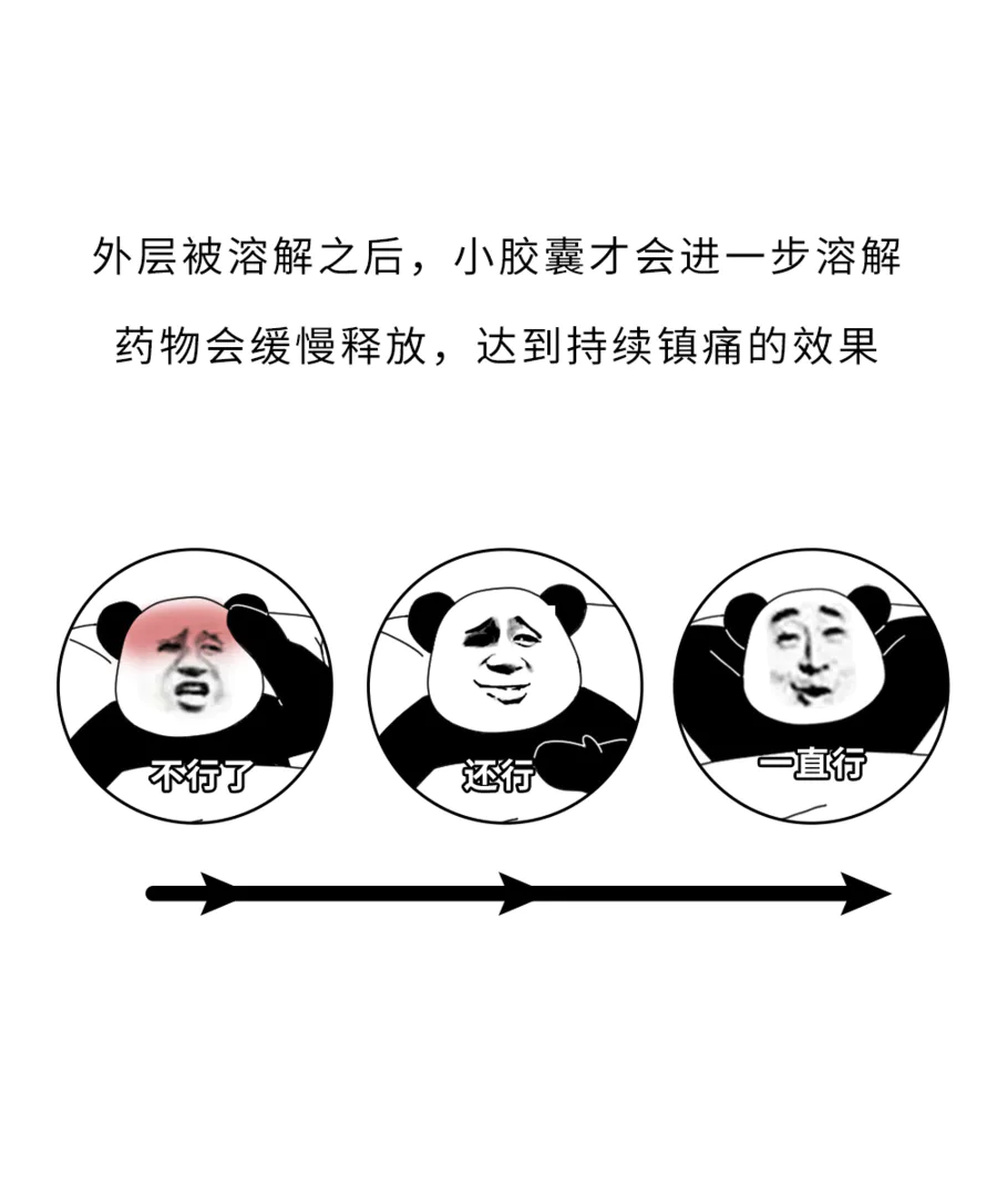 不同价格的布洛芬,到底有什么区别?-图片9