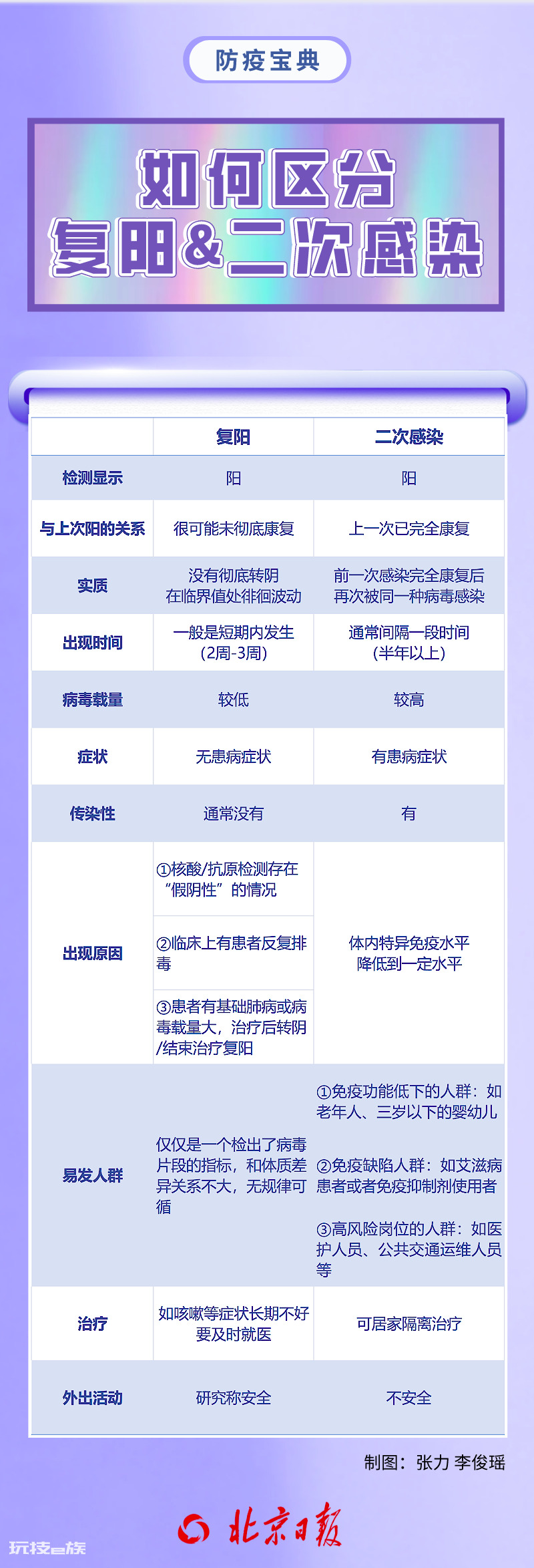转阴15天后才能产生抗体?专家回应!-图片2