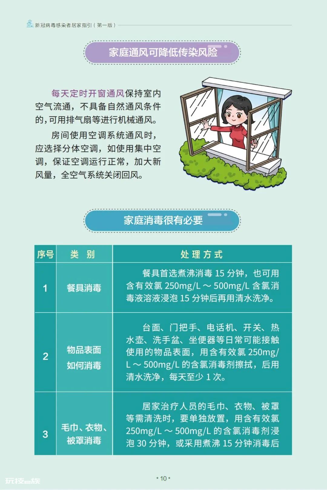 新冠病毒感染者居家指引（第一版）-图片10