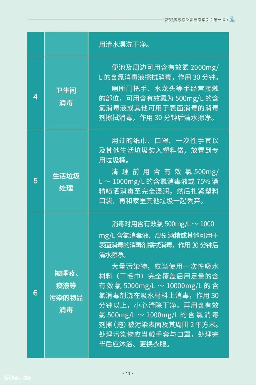 新冠病毒感染者居家指引（第一版）-图片11