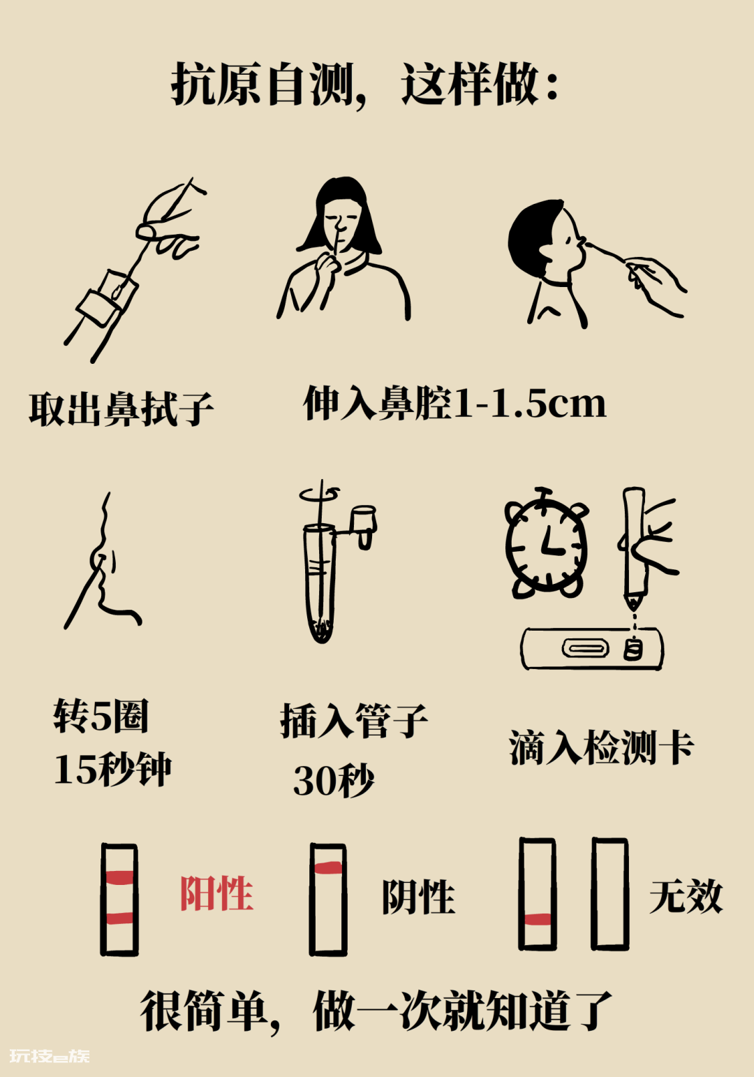得了新冠到底去不去医院？-图片18
