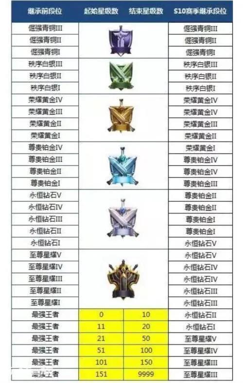 王者荣耀排位等级(王者荣耀游戏7个段位详细介绍)-图片1