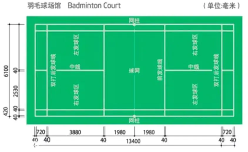 羽毛球场地规格尺寸图解(羽毛球运动的场地基本规则)-图片1