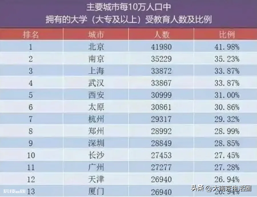 南京有多少人口(1300万人人口的南京未来压力不小)-图片5