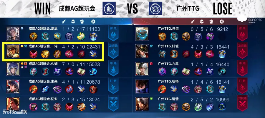 成吉思汗出装思路讲解(S28成吉思汗影刃流出装思路)-图片2