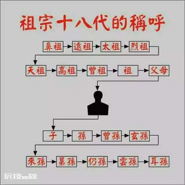 给已故老人刻碑怎样写碑文(长辈去世如何立碑和撰写碑文)-图片6