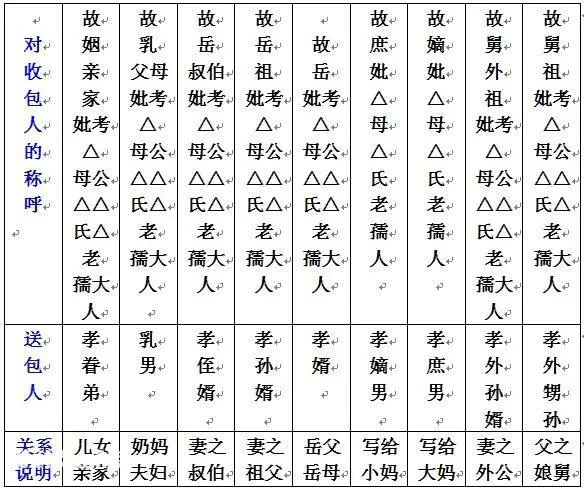 给已故老人刻碑怎样写碑文(长辈去世如何立碑和撰写碑文)-图片7