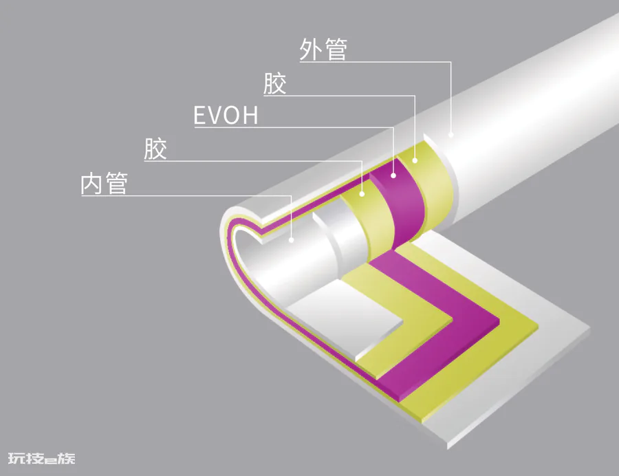 pb管是什么管材材质(PB管是给水管道中的“黄金管”)-图片2