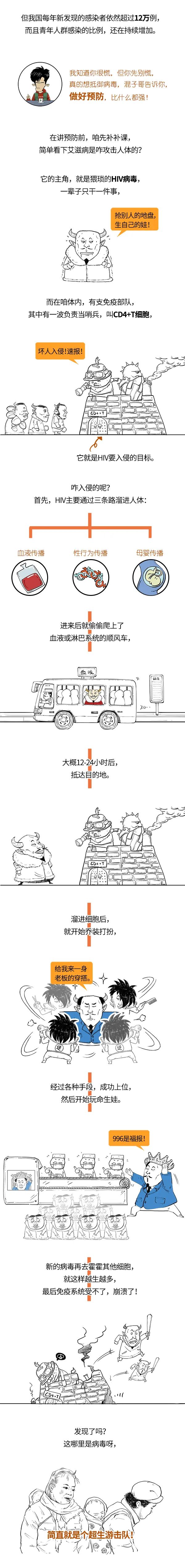 如果你在恐艾，速速收下这篇预防干货！-图片3