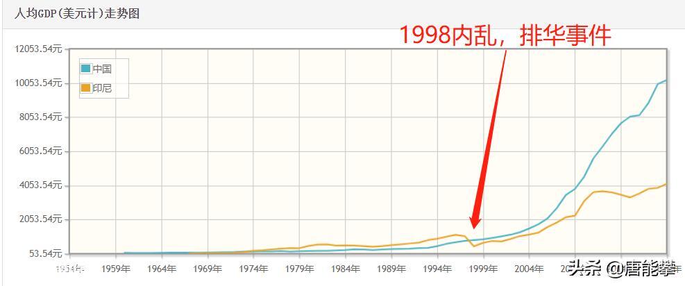 印度尼西亚离中国有多远(印尼的经济发展水平怎么样)-图片2