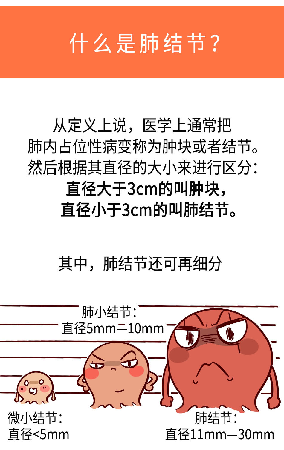 肺结节发展到肺癌，需要经历哪些阶段？