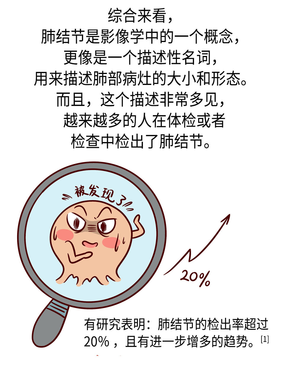 肺结节发展到肺癌，需要经历哪些阶段？