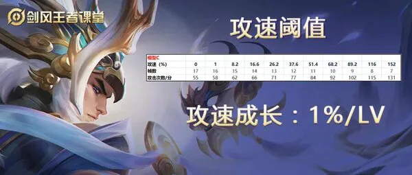 王者荣耀吕布的攻速阈值是多少(吕布攻速阈值是什么意思)-图片8
