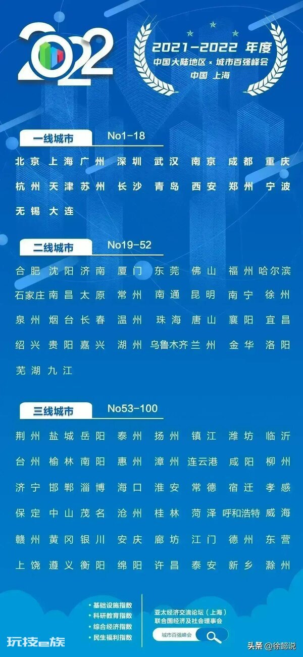唐山属于几线城市(河北唐山市未来有发展吗)-图片1