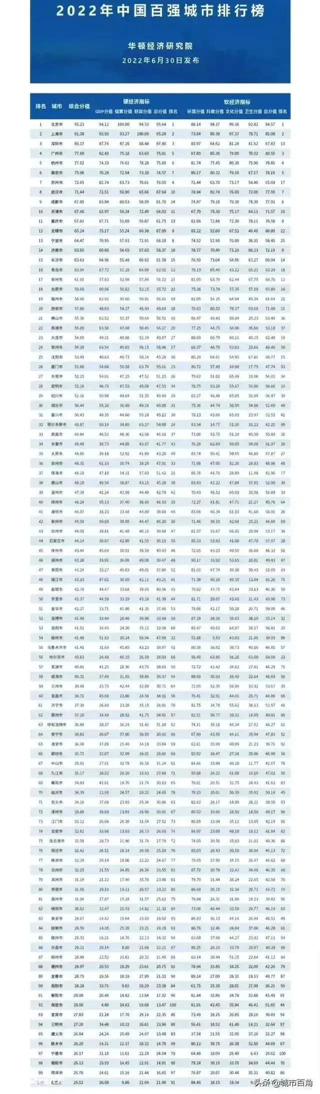 唐山属于几线城市(河北唐山市未来有发展吗)-图片2