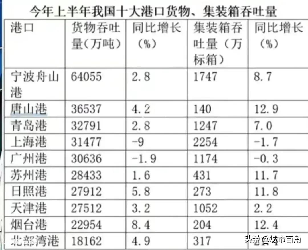 唐山属于几线城市(河北唐山市未来有发展吗)-图片3
