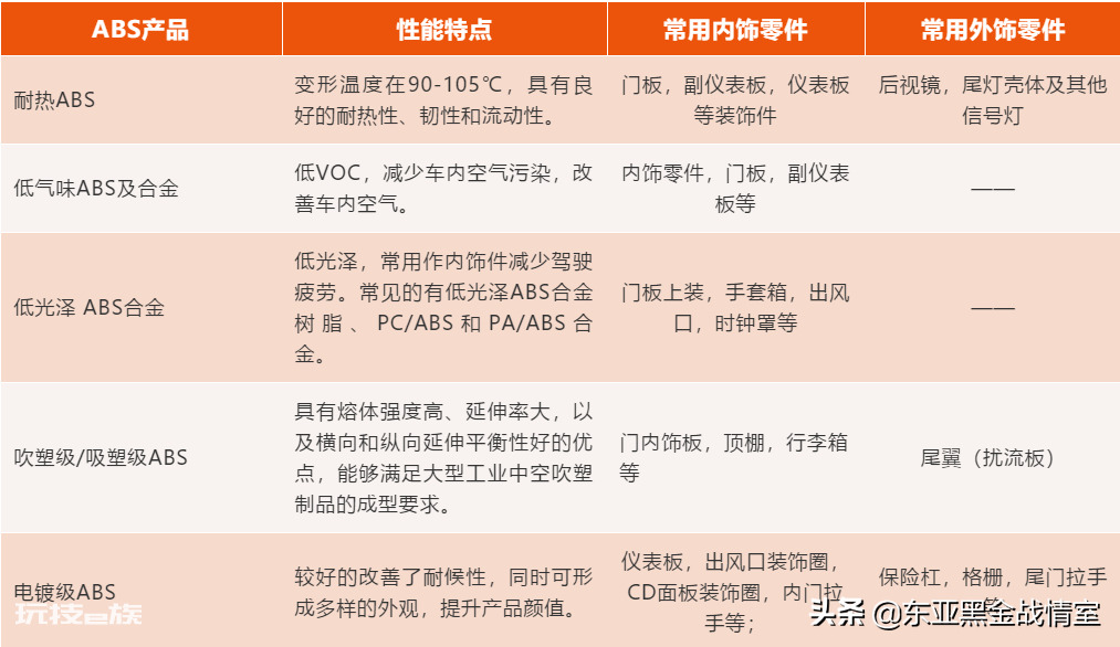 abs材质的优缺点(ABS塑料应用情况介绍)-图片2