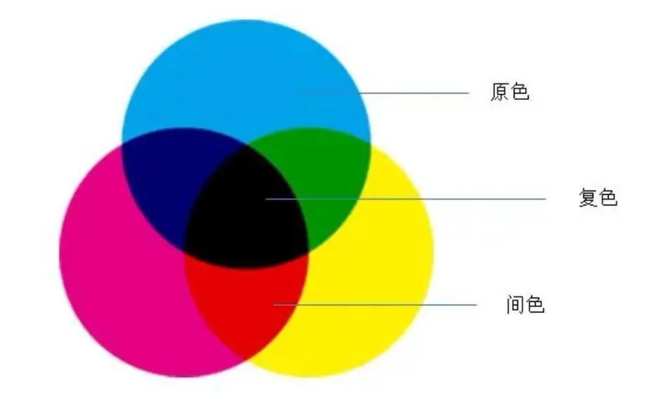 绿色有哪几种绿(绘画中常见的绿色有哪几种)-图片1