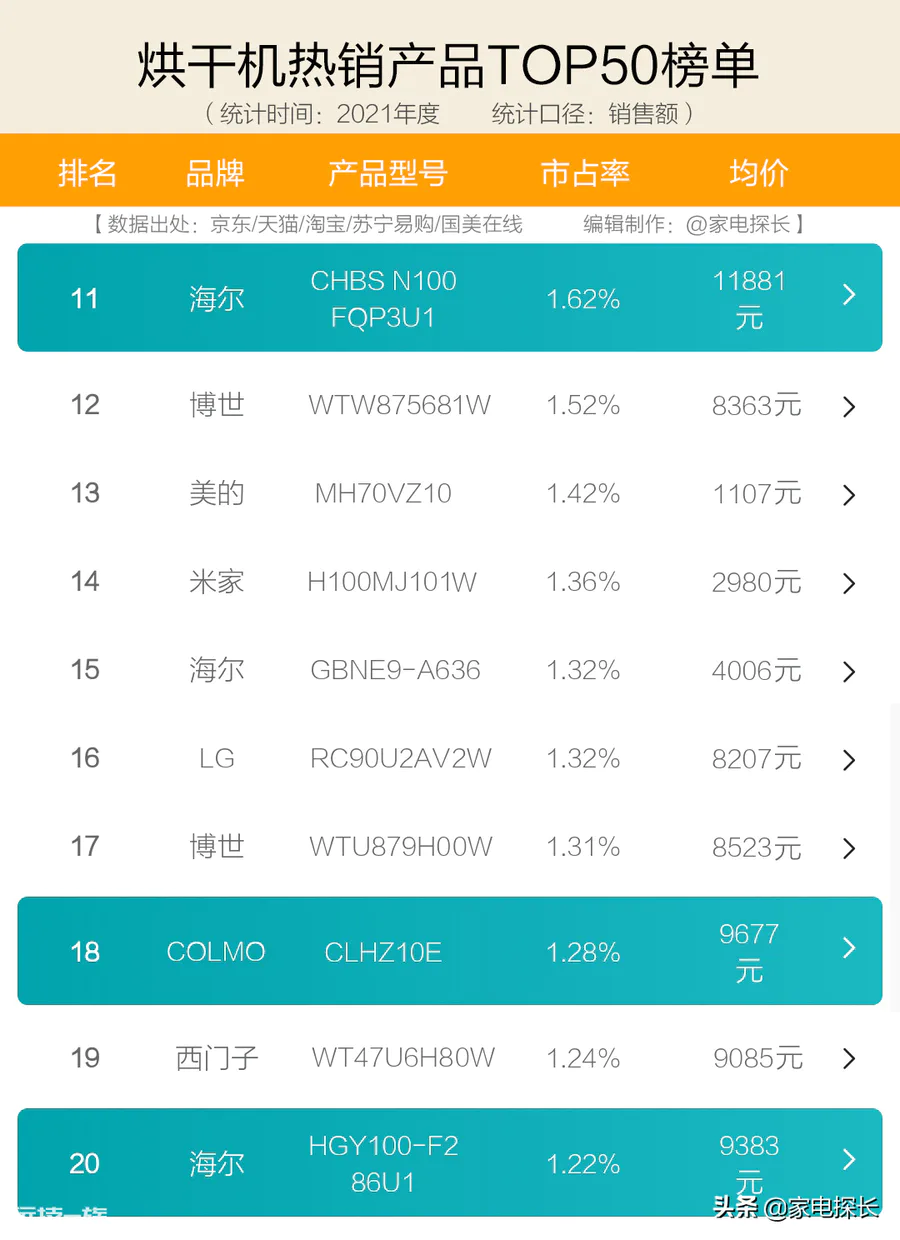 家用烘干机品牌排行榜前十名(衣服烘干机十大名牌)-图片6