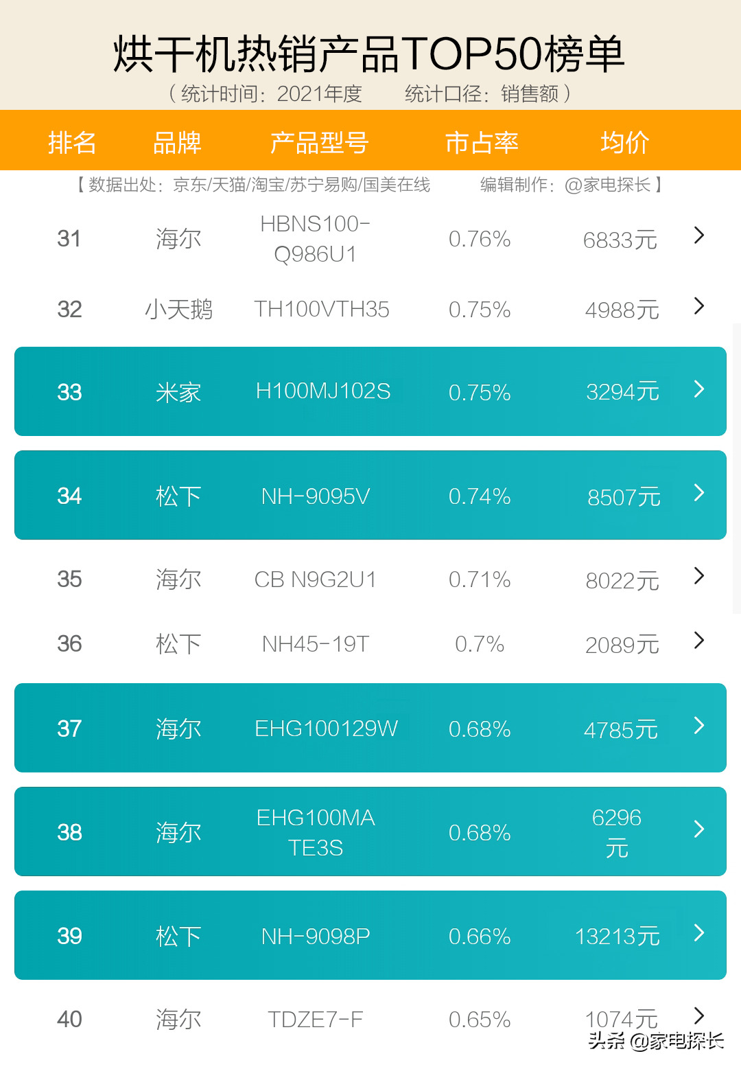 家用烘干机品牌排行榜前十名(衣服烘干机十大名牌)-图片8