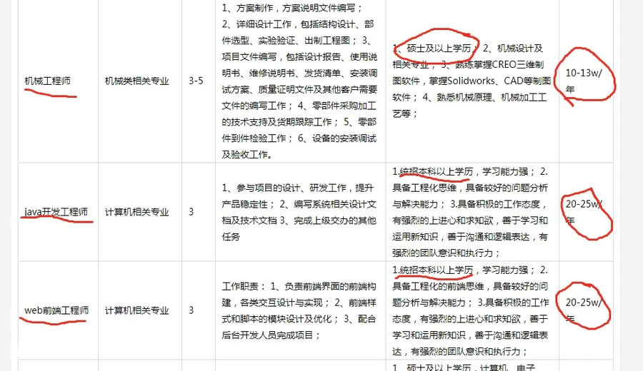 机械本科生工资一般多少钱(普通本科机械毕业生收入待遇)-图片1