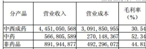 开药店的利润有多大(现在普通人开药店真的能很赚钱吗)-图片4