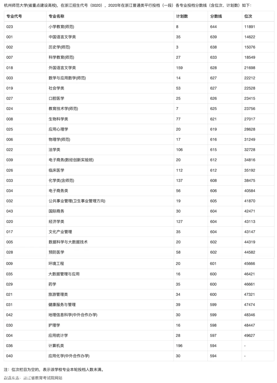 浙江师范大学和杭州师范大学哪个好一点值得报考-图片7