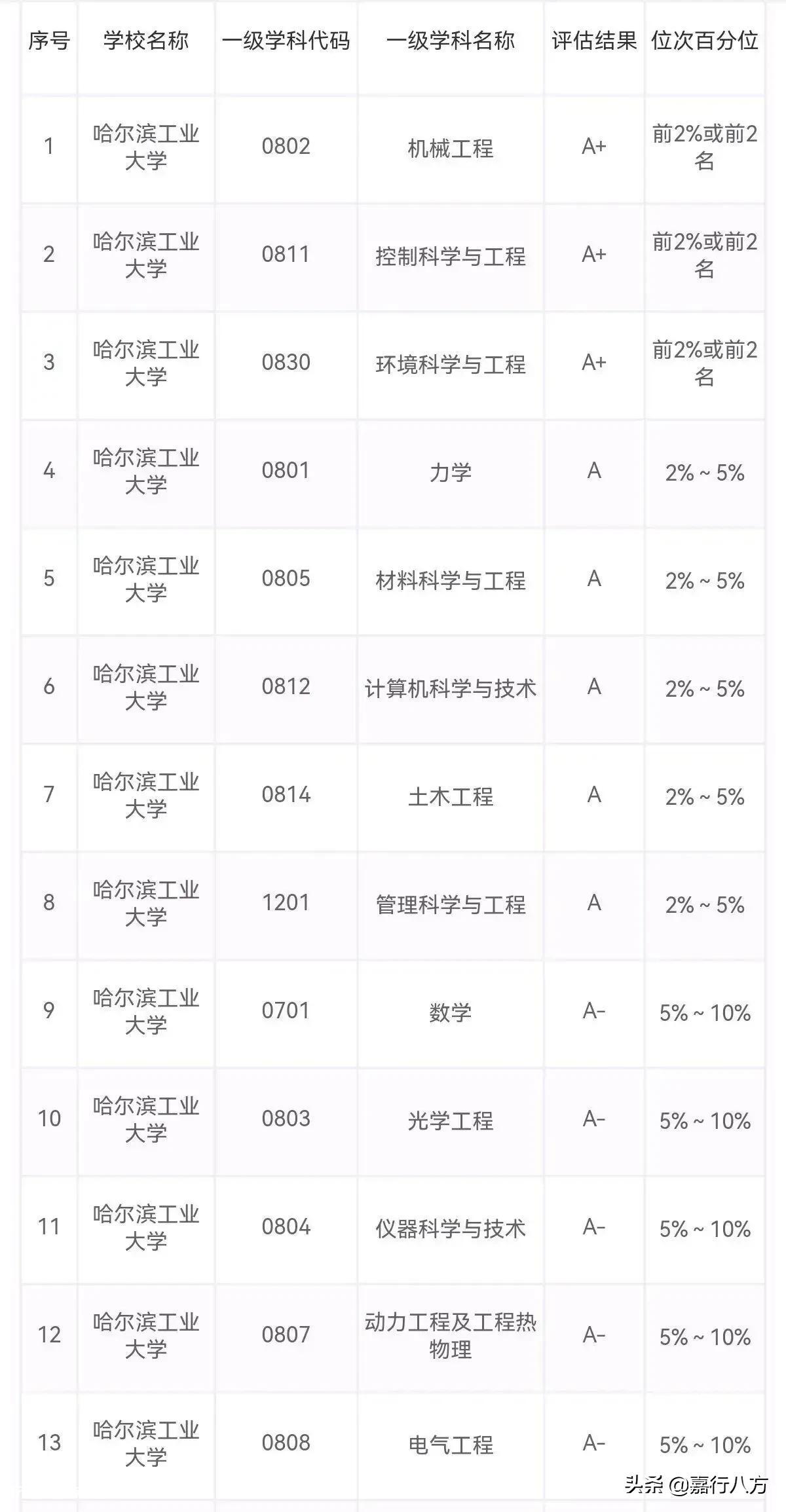 黑龙江的大学排名及分数线(黑龙江的大学排行一览表)-图片5