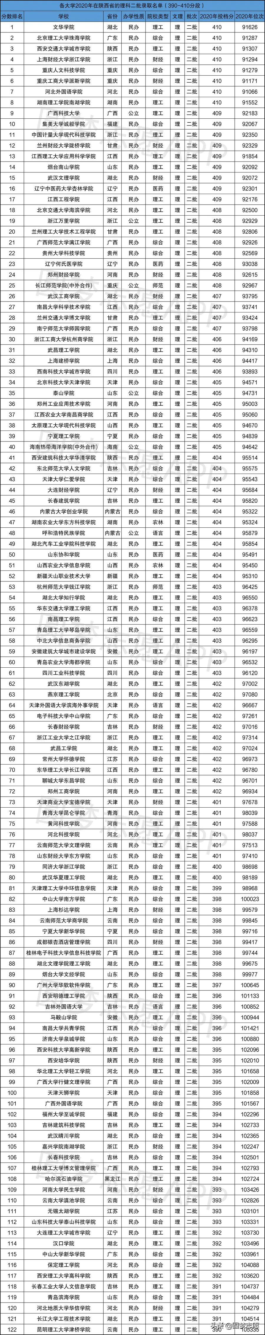 420分理科二本公办大学(400分左右的二本大学名单)-图片4