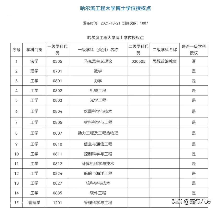 黑龙江的大学排名及分数线(黑龙江的大学排行一览表)-图片14